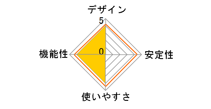 VBC22U�̃��[�U�[���r���[