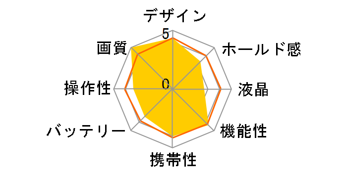 SIGMA DP2x �r���[�t�@�C���_�[�L�b�g�̃��[�U�[���r���[