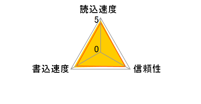 SDSDXPA-064G-X46 [64GB]̃[U[r[
