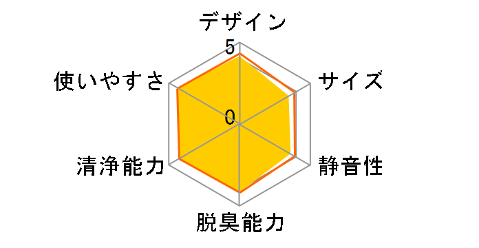 CAF-N35�̃��[�U�[���r���[