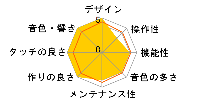 DIGITAL PIANO CA13R [�v���~�A�����[�Y�E�b�h]�̃��[�U�[���r���[