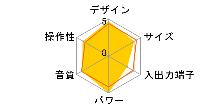 TC-X350i�̃��[�U�[���r���[