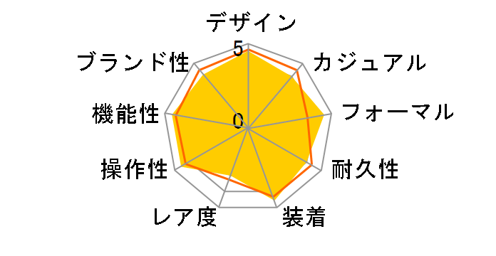 ���h�E�B�O LD1A2W2�̃��[�U�[���r���[