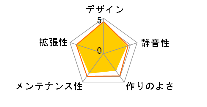 Luxo X10 GZ-LX10HB-900�̃��[�U�[���r���[