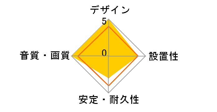 HDMI-100G3 [10m]�̃��[�U�[���r���[
