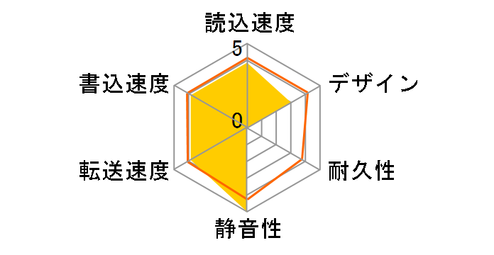 LaCie rikiki USB3.0 LCH-RK500U3S�̃��[�U�[���r���[