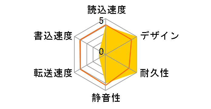 LaCie rugged Safe LCH-RGS500FUS�̃��[�U�[���r���[