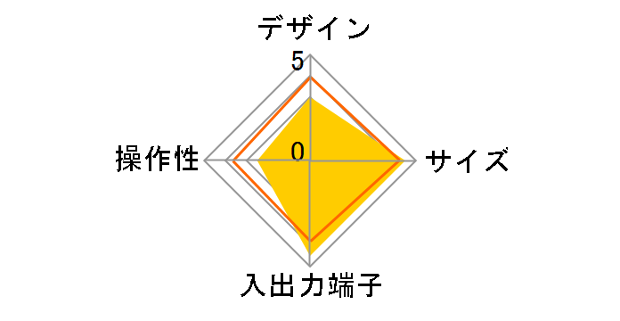 AKB-PVR101�̃��[�U�[���r���[