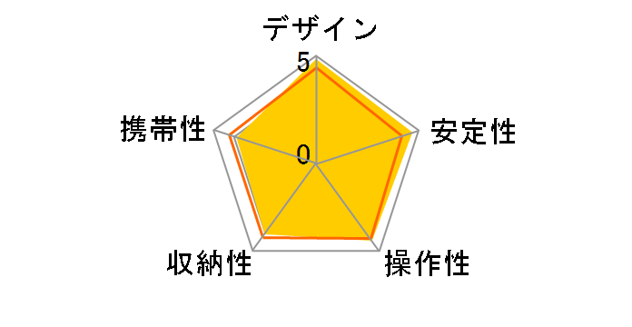 #1013/1033 �n�X�L�[3�i�̃��[�U�[���r���[