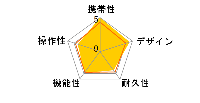 �O���[���I�� �~�j II [�u���b�N]�̃��[�U�[���r���[