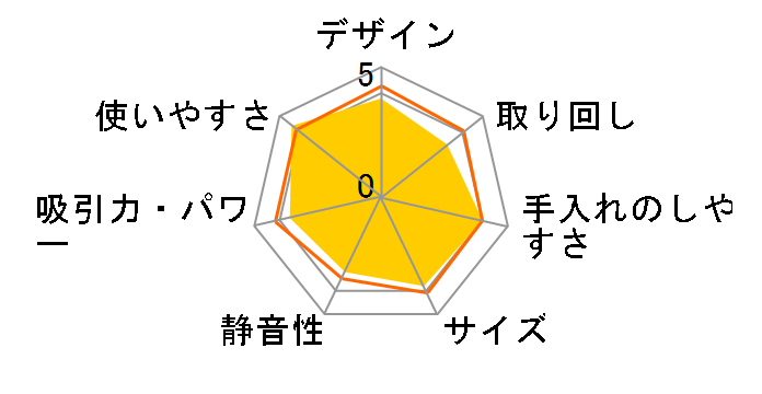 AIM-ROBO3�̃��[�U�[���r���[