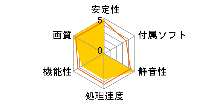 GV-N210SL-1GI [PCIExp 1GB]�̃��[�U�[���r���[