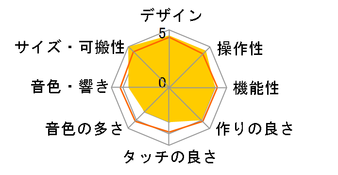 monotron DUO�̃��[�U�[���r���[