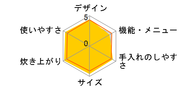 PR-403SF LP�̃��[�U�[���r���[