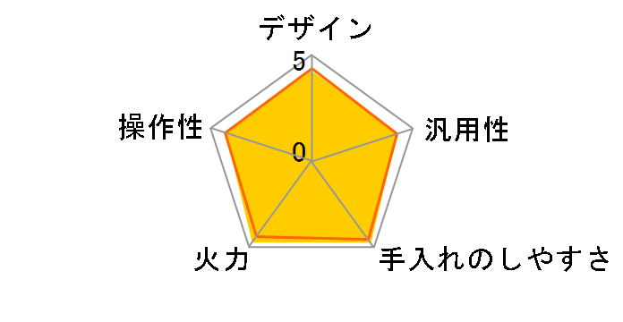 KIH-1400/R �m���b�h�n�̃��[�U�[���r���[