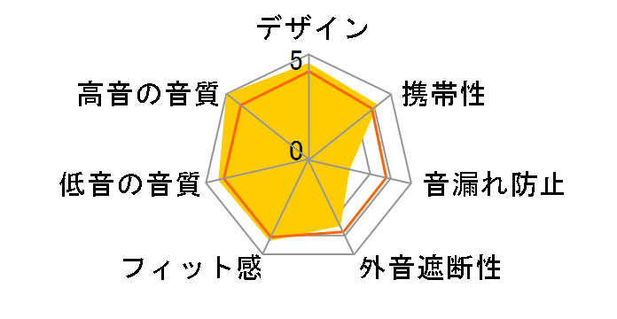 Atomic Floyd HiDefDrum + Remote SAF-EP-000010�̃��[�U�[���r���[