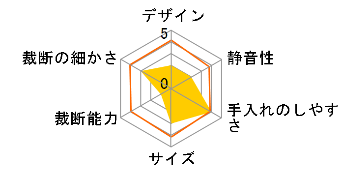 SHR-632SL�̃��[�U�[���r���[