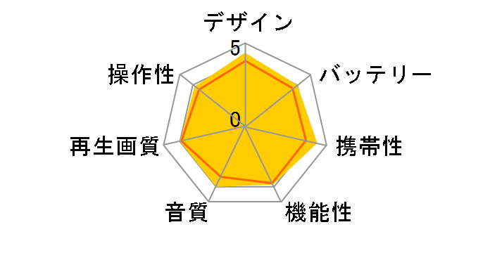 GAUDI GHV-PDV920TVW [�z���C�g]�̃��[�U�[���r���[