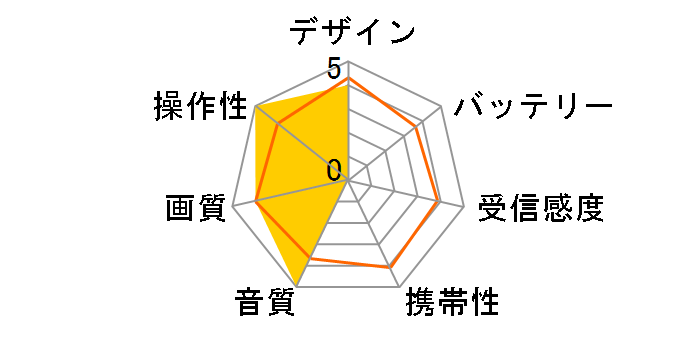 �����Z�O�����e���r DS-501�̃��[�U�[���r���[