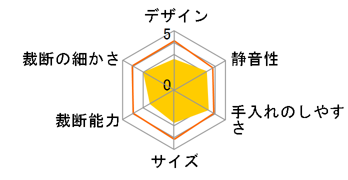 �A�C�V�����b�hII SHR-288�̃��[�U�[���r���[