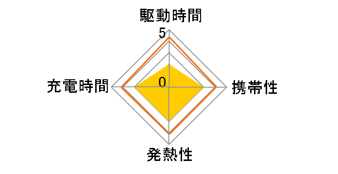 IMPULSE TNH-3L 2P�̃��[�U�[���r���[