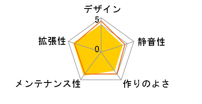 T33-B�̃��[�U�[���r���[