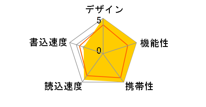 Touch T01 SP008GBUF2T01V1K [8GB]�̃��[�U�[���r���[