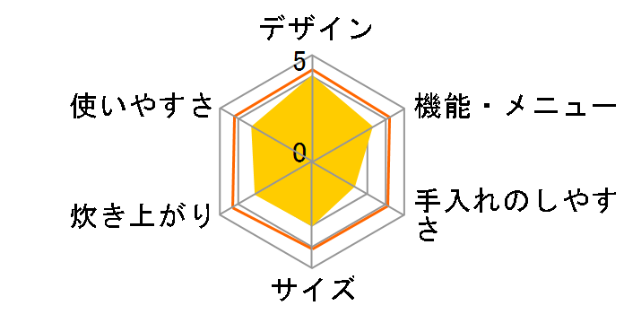 KS-Z101-S [�V���o�[�n]�̃��[�U�[���r���[