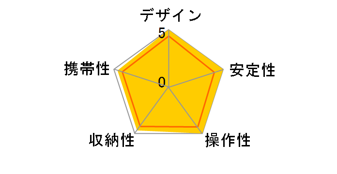 ULTRA STICK M43Q�̃��[�U�[���r���[