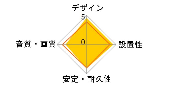 AV-353 [3m]�̃��[�U�[���r���[