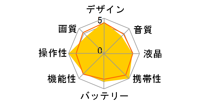 PLAYFULL Ze2�̃��[�U�[���r���[