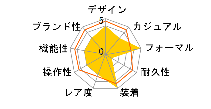 856XLSLC�̃��[�U�[���r���[