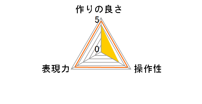 37S �O���X�J���[�t���[���t�B���^ [�u���[]�̃��[�U�[���r���[