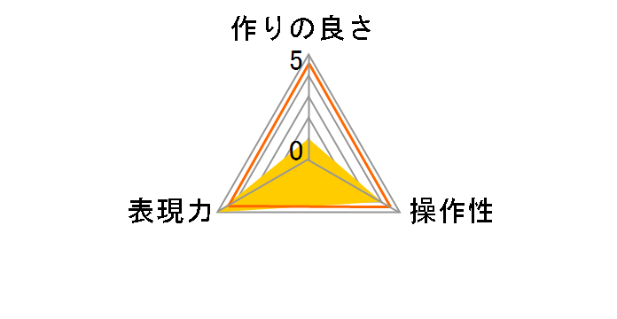 49S �O���X�J���[�t���[���t�B���^ [�u���[]�̃��[�U�[���r���[