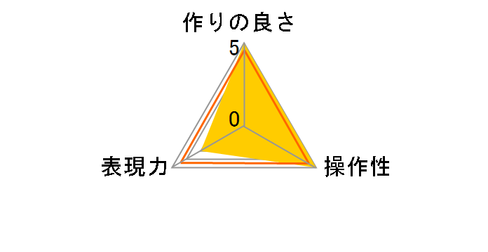 40.5S �O���X�J���[�t���[���t�B���^ [�O���[��]�̃��[�U�[���r���[