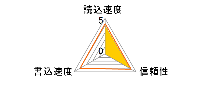 GH-SDHCUA32G [32GB]�̃��[�U�[���r���[