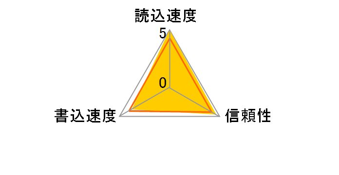 GH-SDXCUA64G [64GB]�̃��[�U�[���r���[
