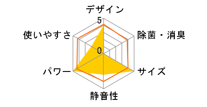 ������ ���[�u�A�C MSZ-ZXV222-W [�N���[���z���C�g]�̃��[�U�[���r���[