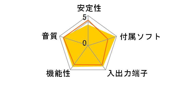 PCIe Sound Blaster Recon3D Fatal1ty Champion SB-R3D-FC�̃��[�U�[���r���[