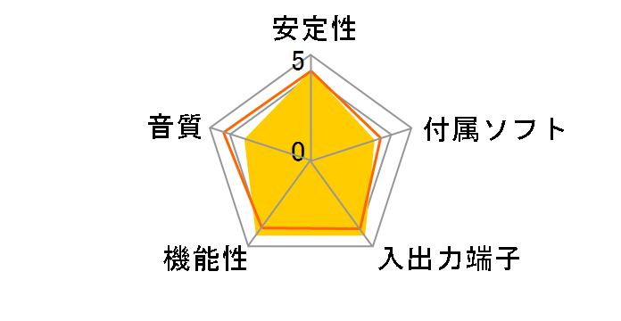 PCIe Sound Blaster Recon3D SB-R3D�̃��[�U�[���r���[