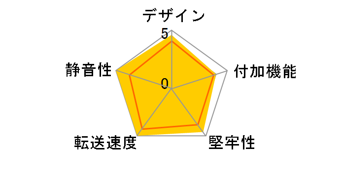 SA25-RC1-BK [�u���b�N]�̃��[�U�[���r���[