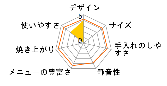 AL COLLE ABM-531/Y [�C�G���[]�̃��[�U�[���r���[