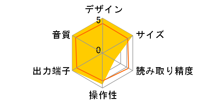 ESOTERIC K-05�̃��[�U�[���r���[