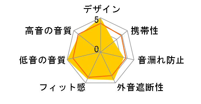 Crossfade LP2�̃��[�U�[���r���[