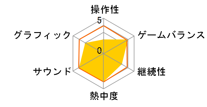 ���̎q�Ɩ����ɂ����灛�������Ⴄ��������Ȃ��B [3DS]�̃��[�U�[���r���[