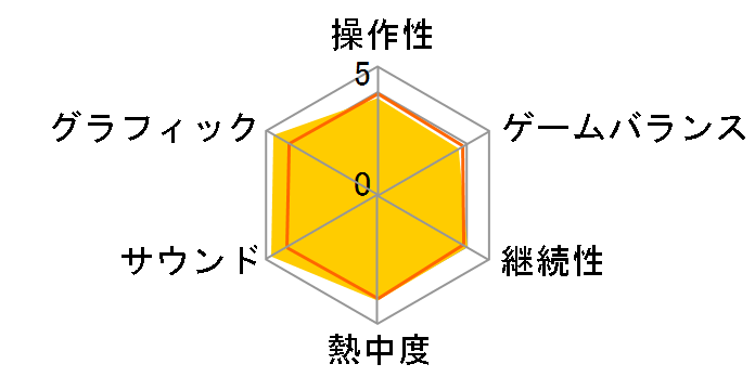 �����~�N and Future Stars Project mirai�̃��[�U�[���r���[