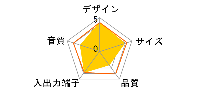 MM-SPSBA2�̃��[�U�[���r���[