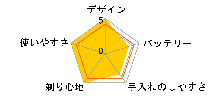 �Z���\�^�b�` 3D RQ1260�̃��[�U�[���r���[