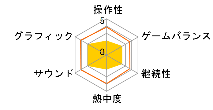 ���z�����` �a���ꂵ�S�N�̎� [PSP]�̃��[�U�[���r���[