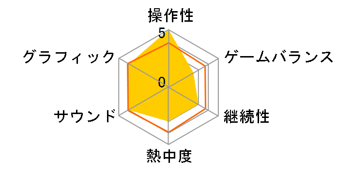 �t�F�C�g/�G�N�X�g�� CCC [�ʏ��] [PSP]�̃��[�U�[���r���[